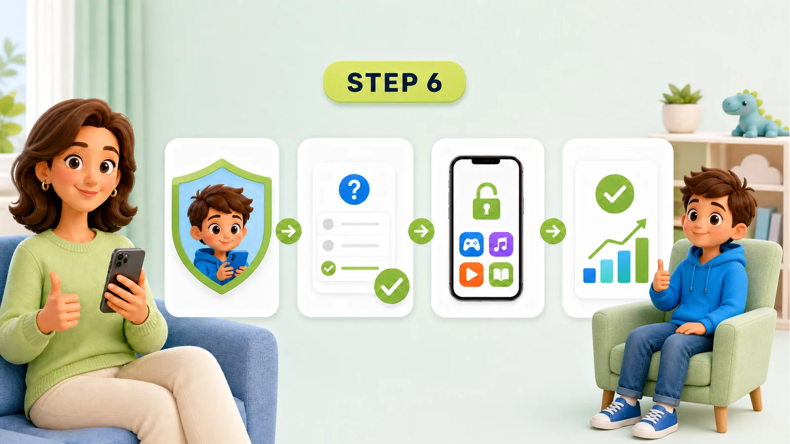 End-to-end OMO test from shielded app through learning task to earned access